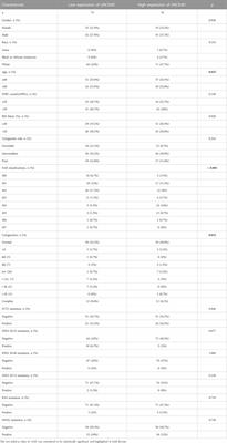 High-expression of the innate-immune related gene UNC93B1 predicts inferior outcomes in acute myeloid leukemia